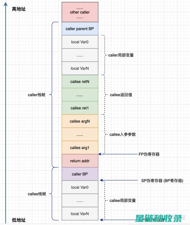 如何通过Google提交网址快速优化网站流量 (如何通过公积金反推工资)