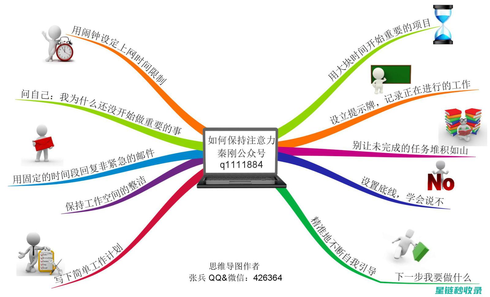 如何高效提升网站收录？权威优化教程来啦 (如何高效提升数学成绩)