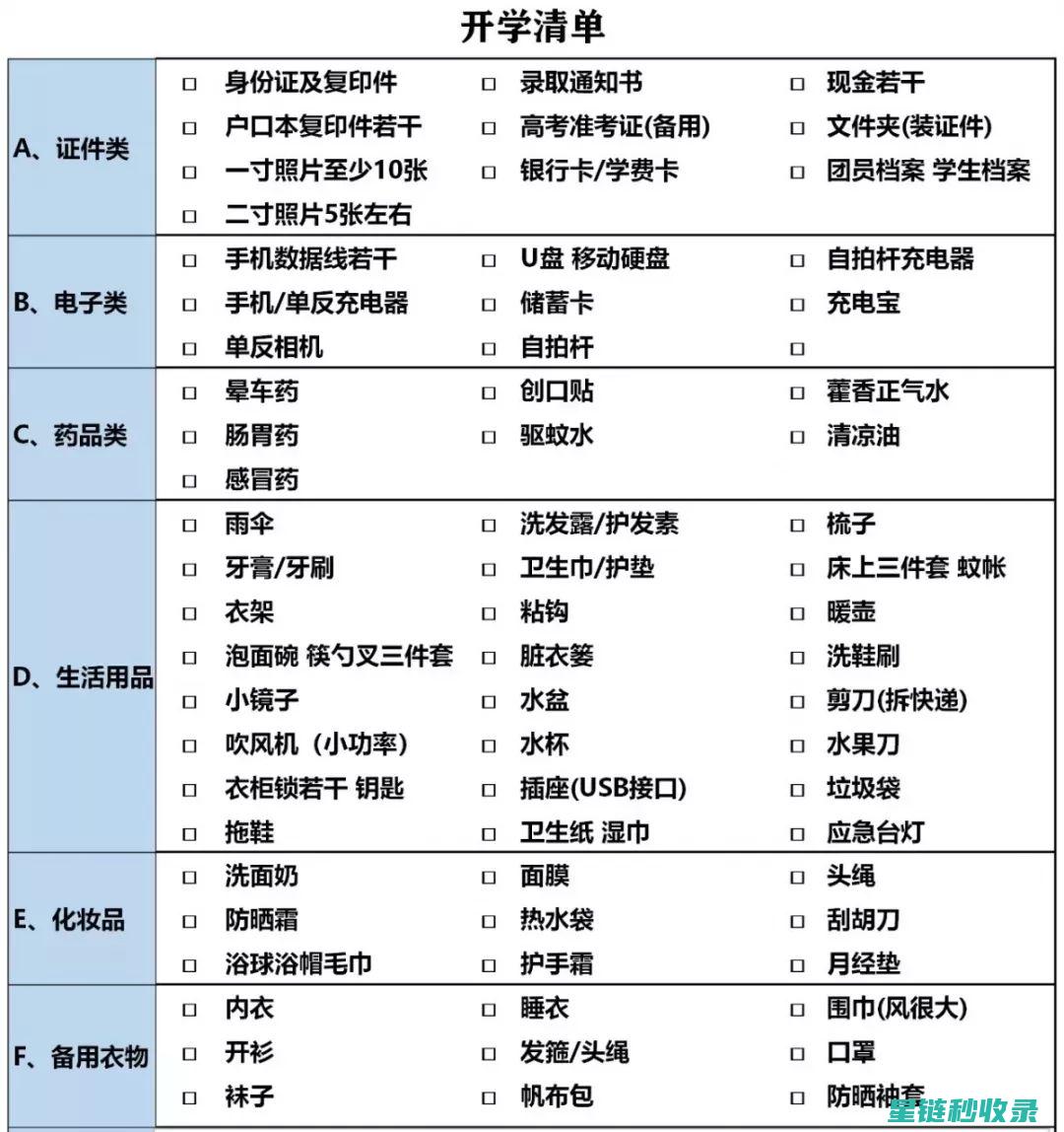 全面物品清单：确保万无一失的必备工具 (全面物品清单表)