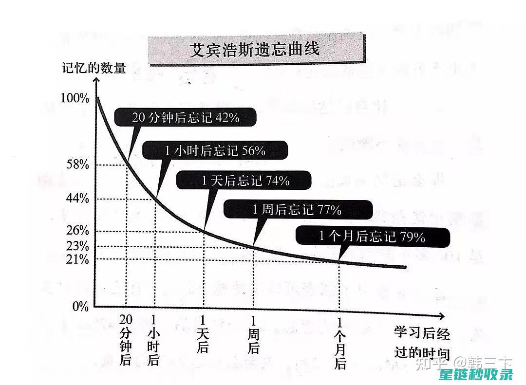 创新记忆法大揭秘：轻松提升记忆力的实用技巧 (创新的记忆)